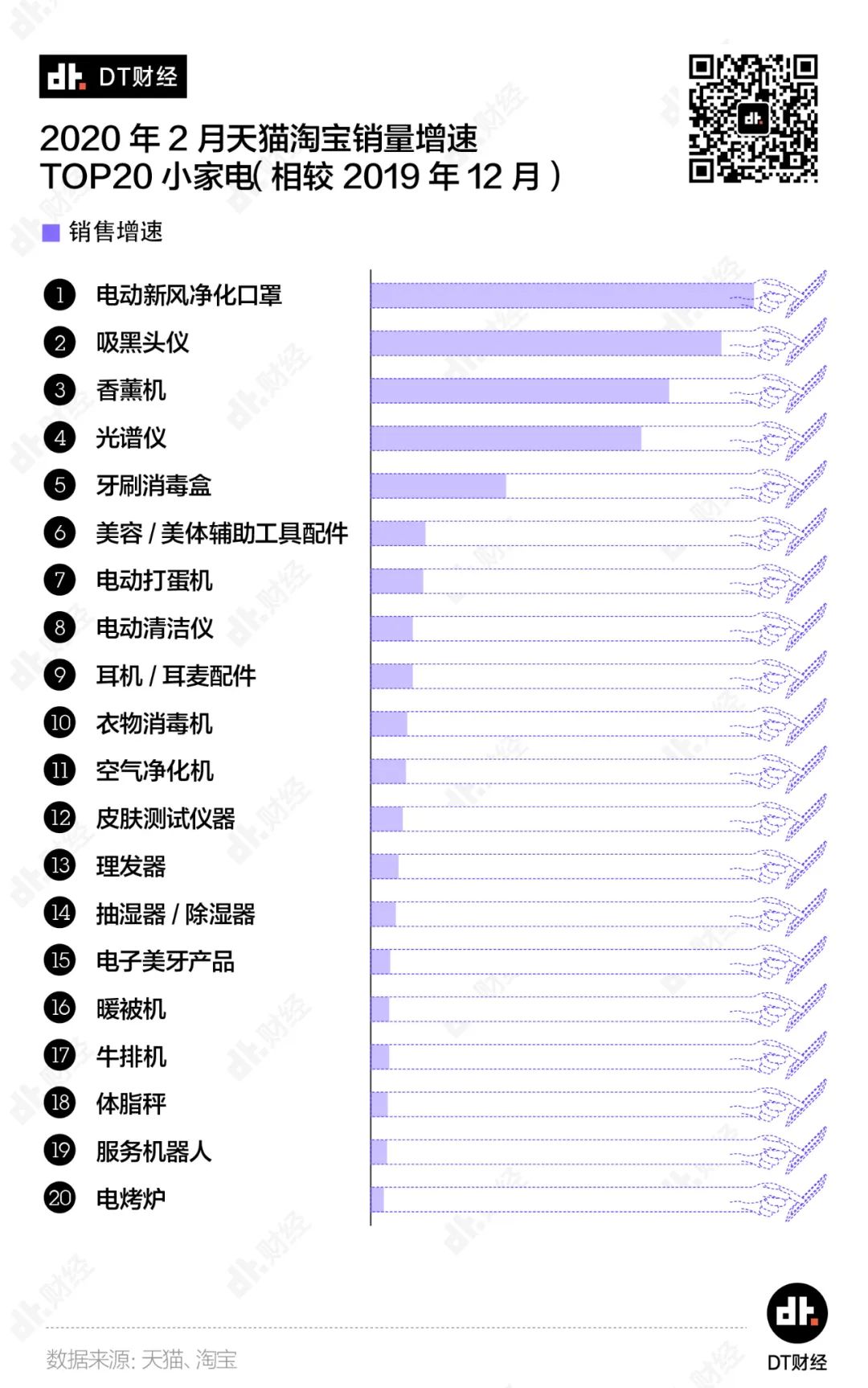 疫情期间的消费数据里，隐藏了多少惊人的商业机会？