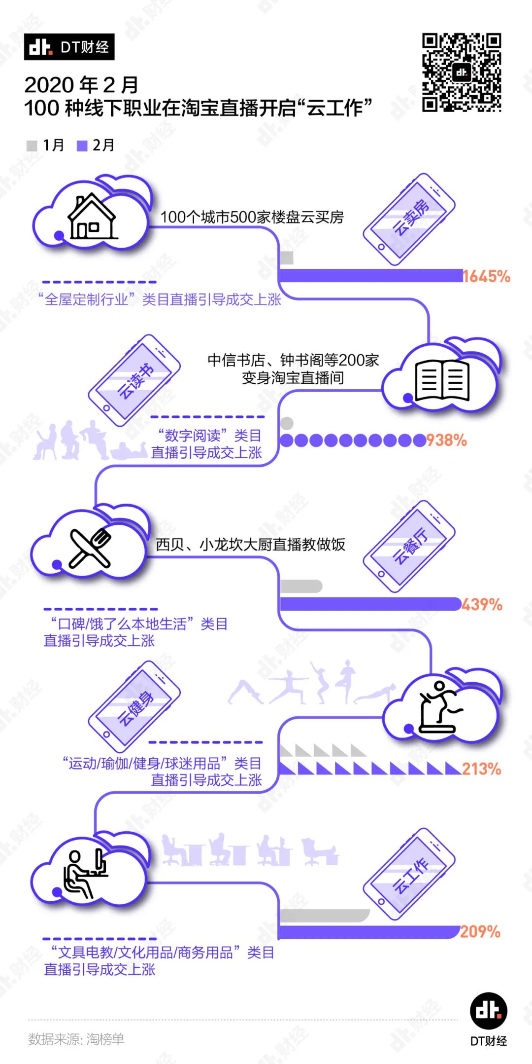 疫情期间的消费数据里，隐藏了多少惊人的商业机会？