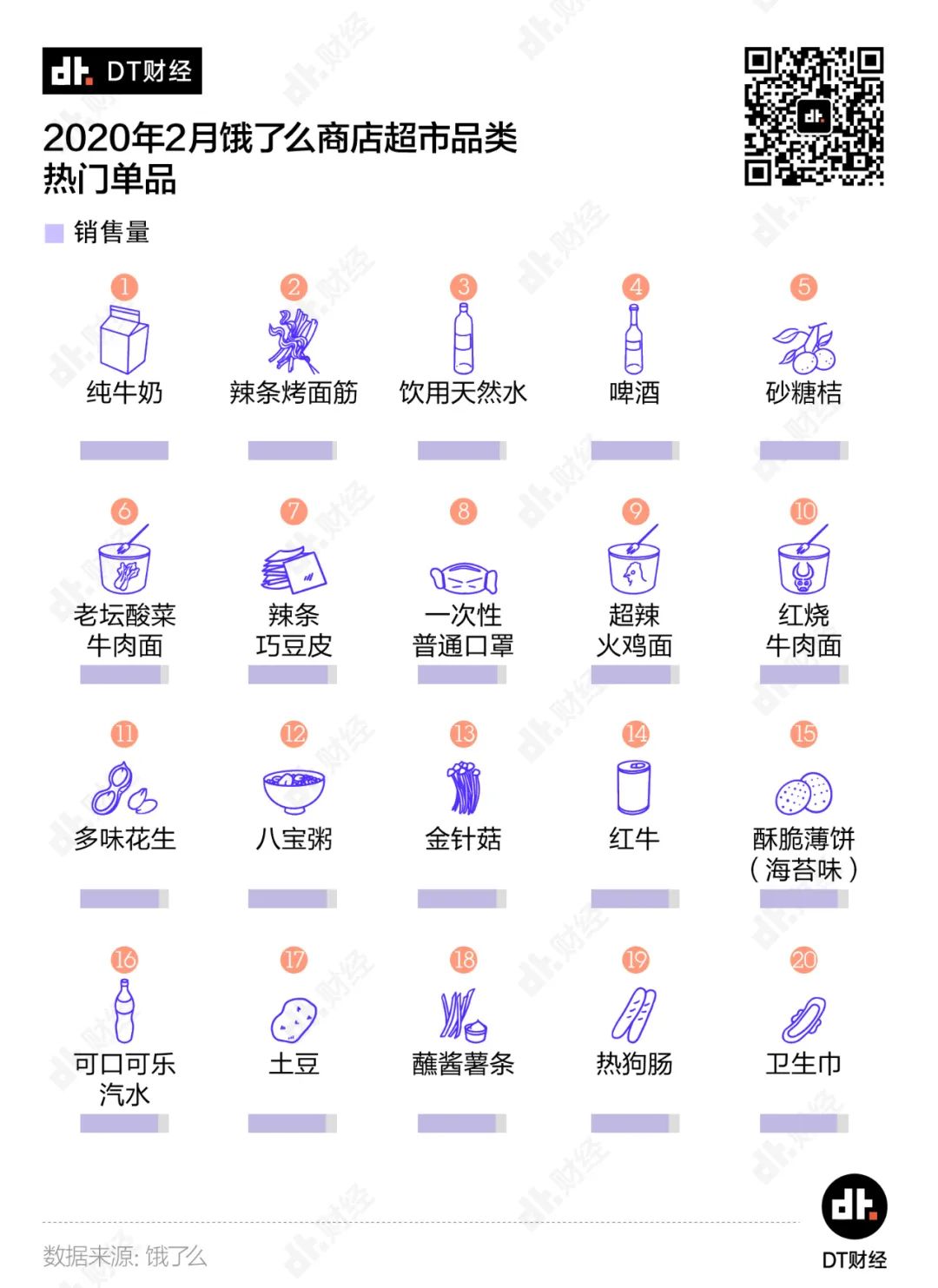 疫情期间的消费数据里，隐藏了多少惊人的商业机会？