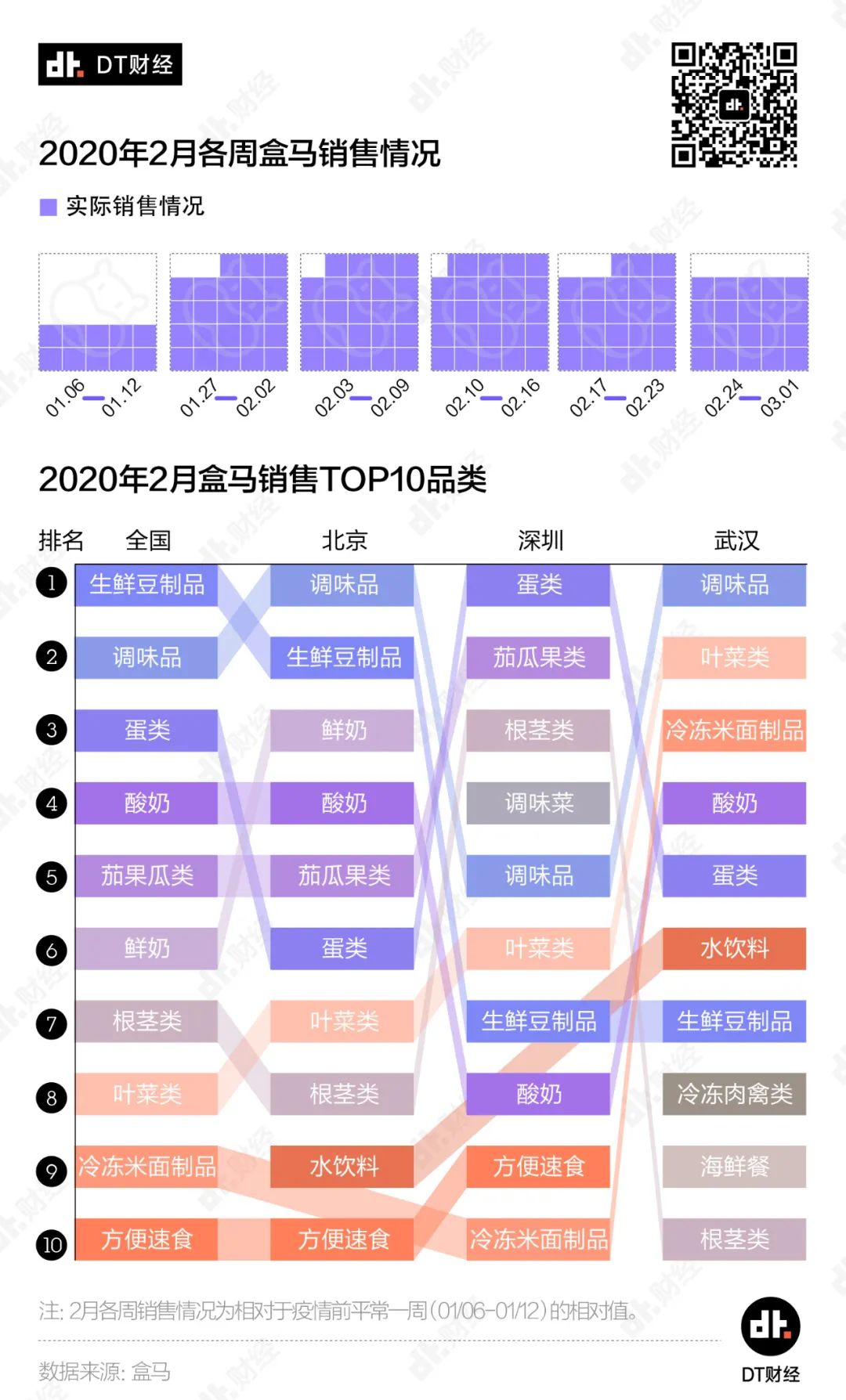 疫情期间的消费数据里，隐藏了多少惊人的商业机会？