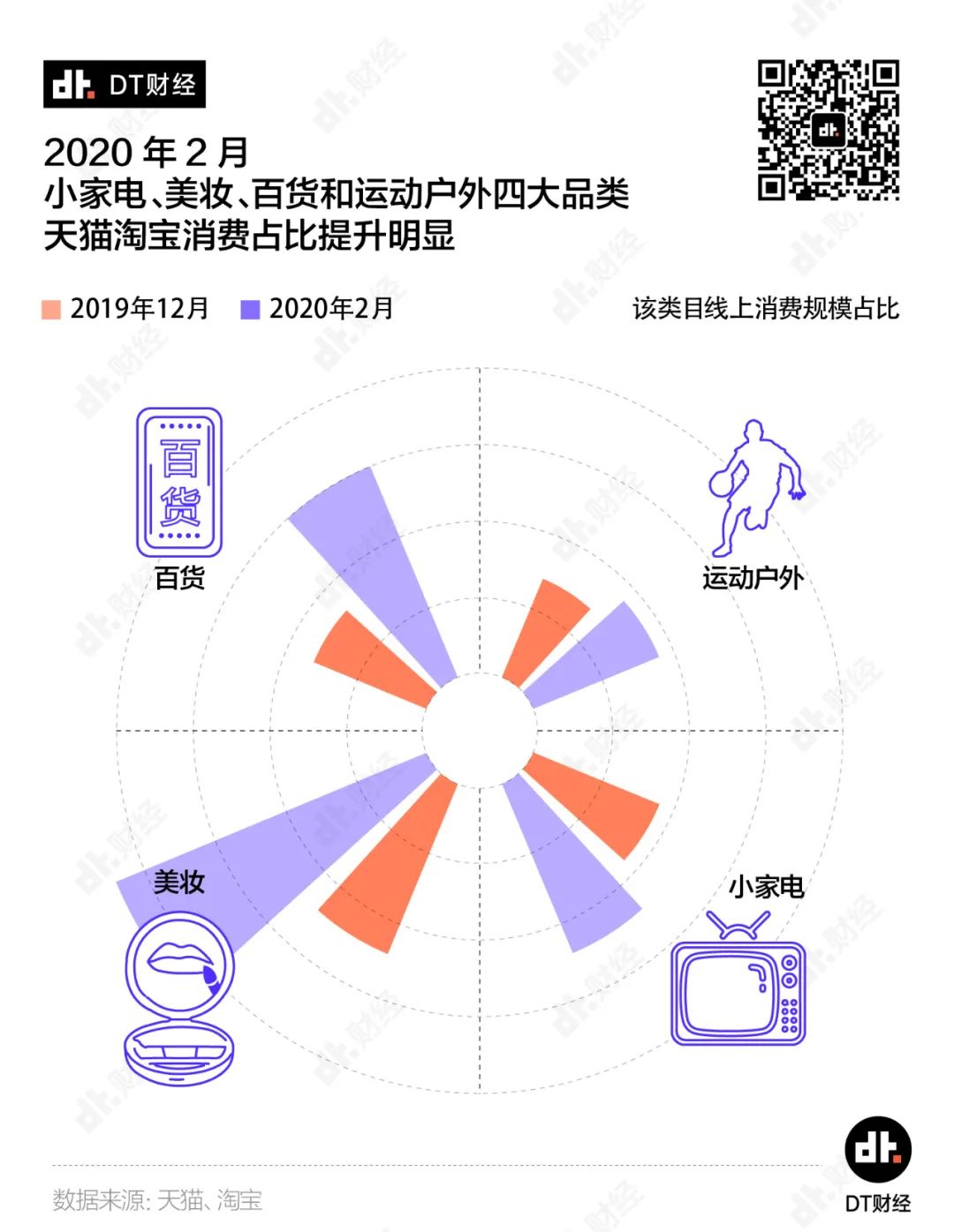 疫情期间的消费数据里，隐藏了多少惊人的商业机会？