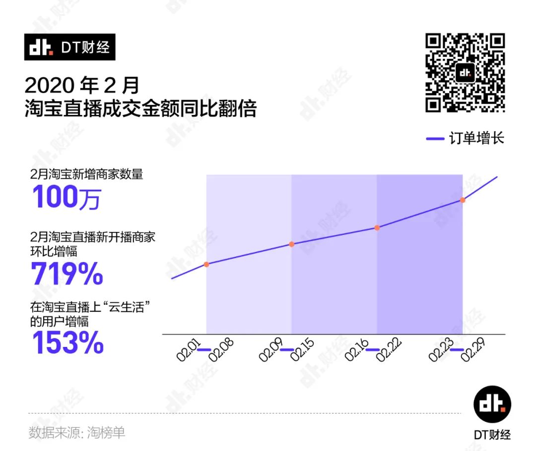 疫情期间的消费数据里，隐藏了多少惊人的商业机会？