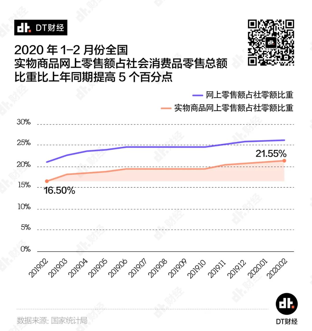 疫情期间的消费数据里，隐藏了多少惊人的商业机会？