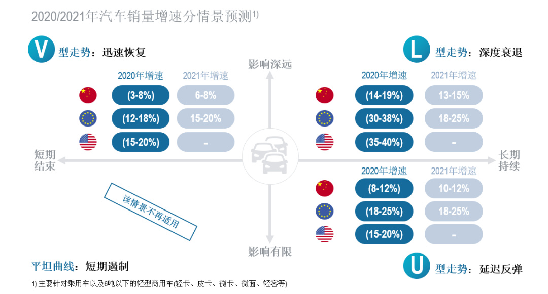 新冠疫情下的车市：中国车市极易出现